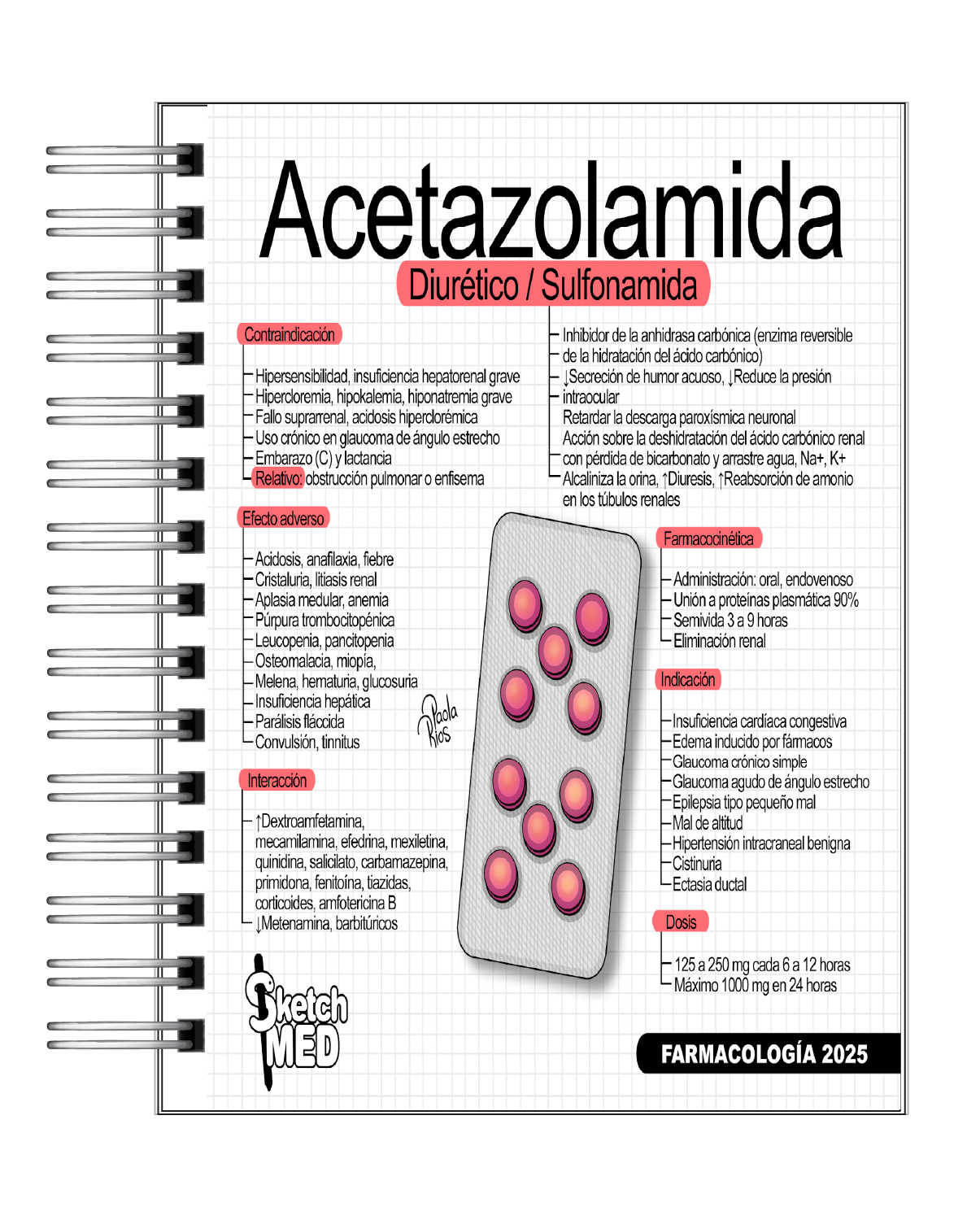 Farmacología 2025  7