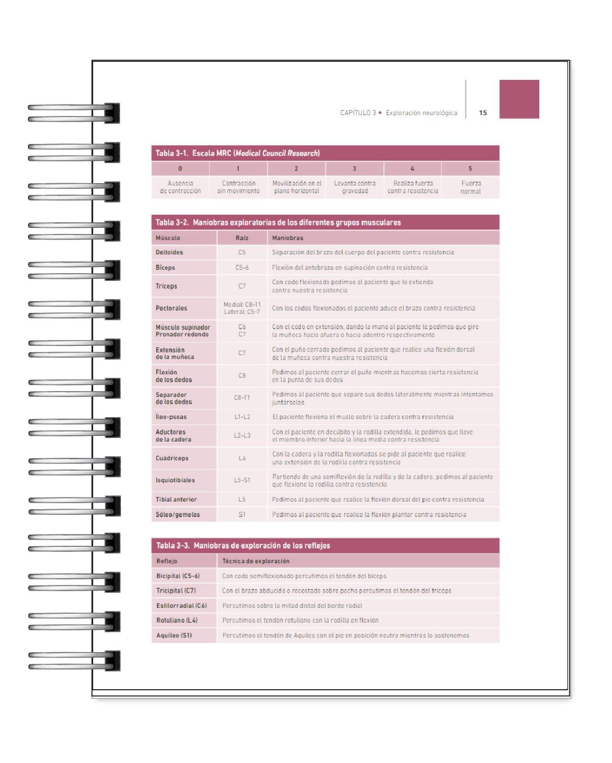 Manual de Neurología para Terapia Ocupacional 4