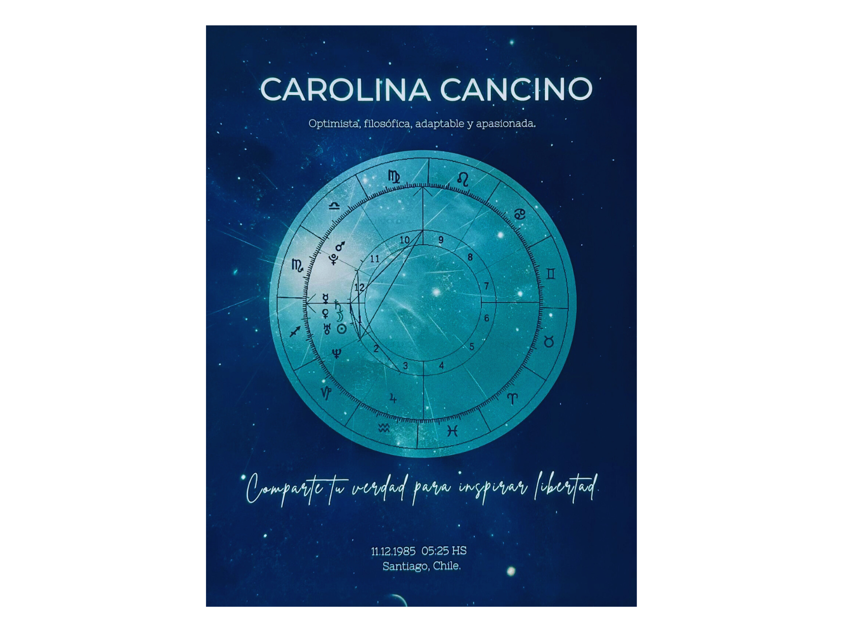 Cuadro Carta Natal Astral Personalizada 5