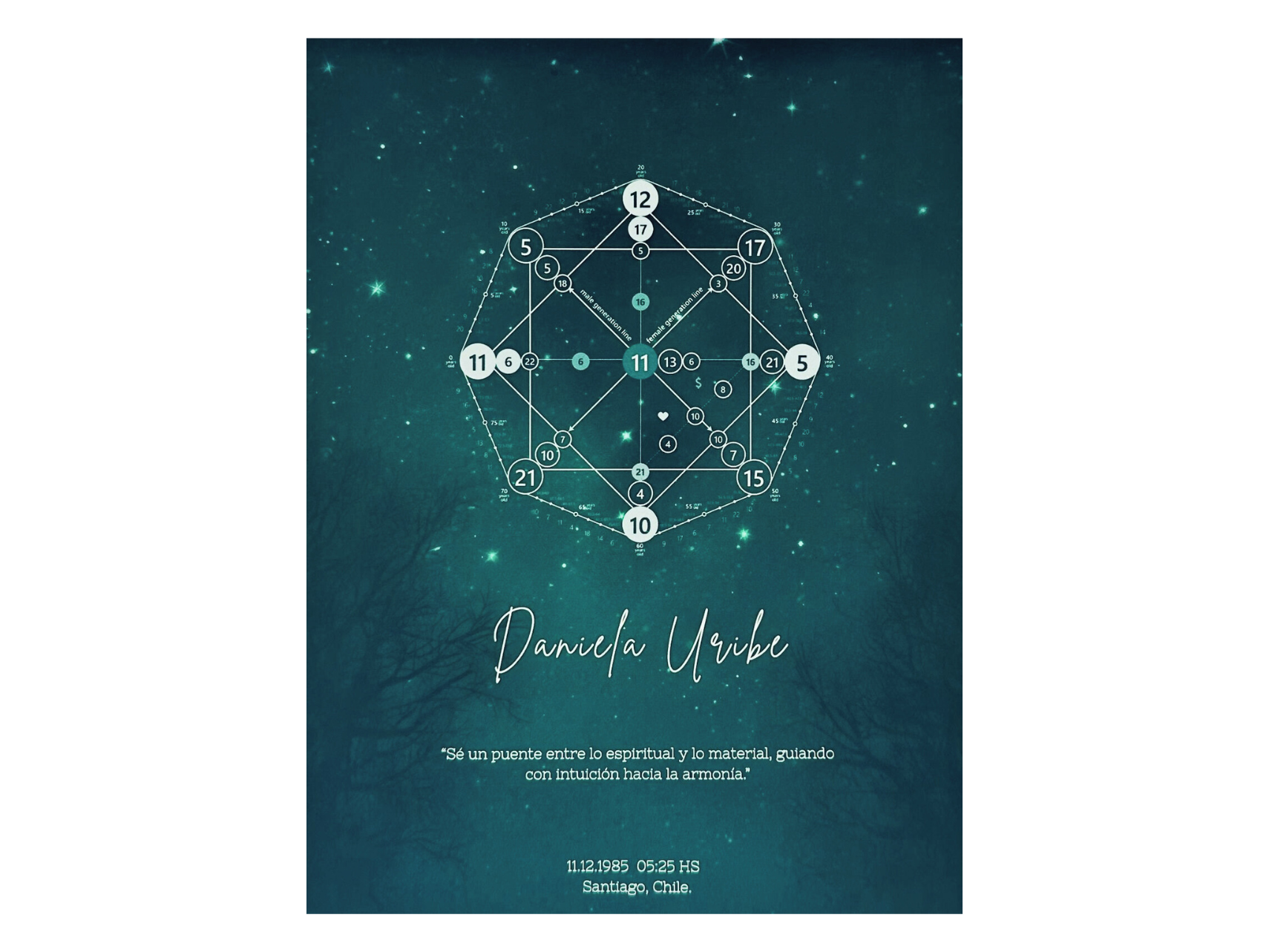 Cuadro Matriz de Destino Personalizada 4