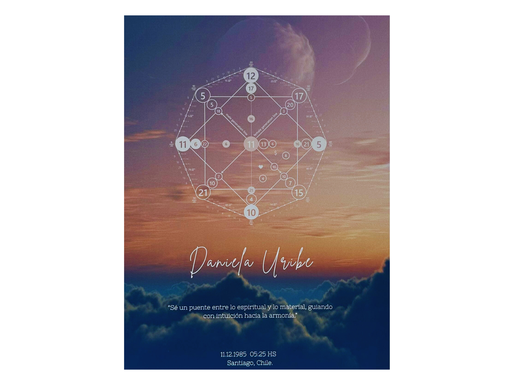 Cuadro Matriz de Destino Personalizada 5