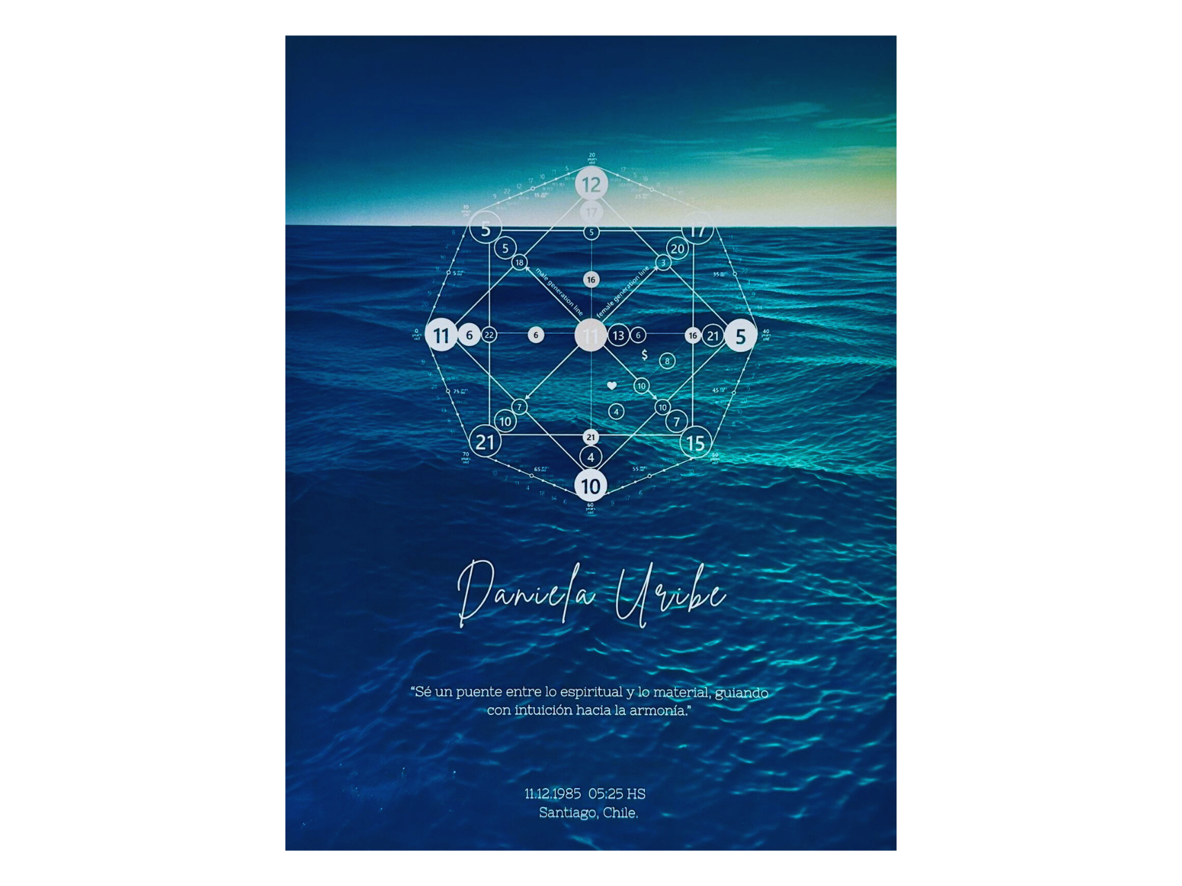 Cuadro Matriz de Destino Personalizada 6