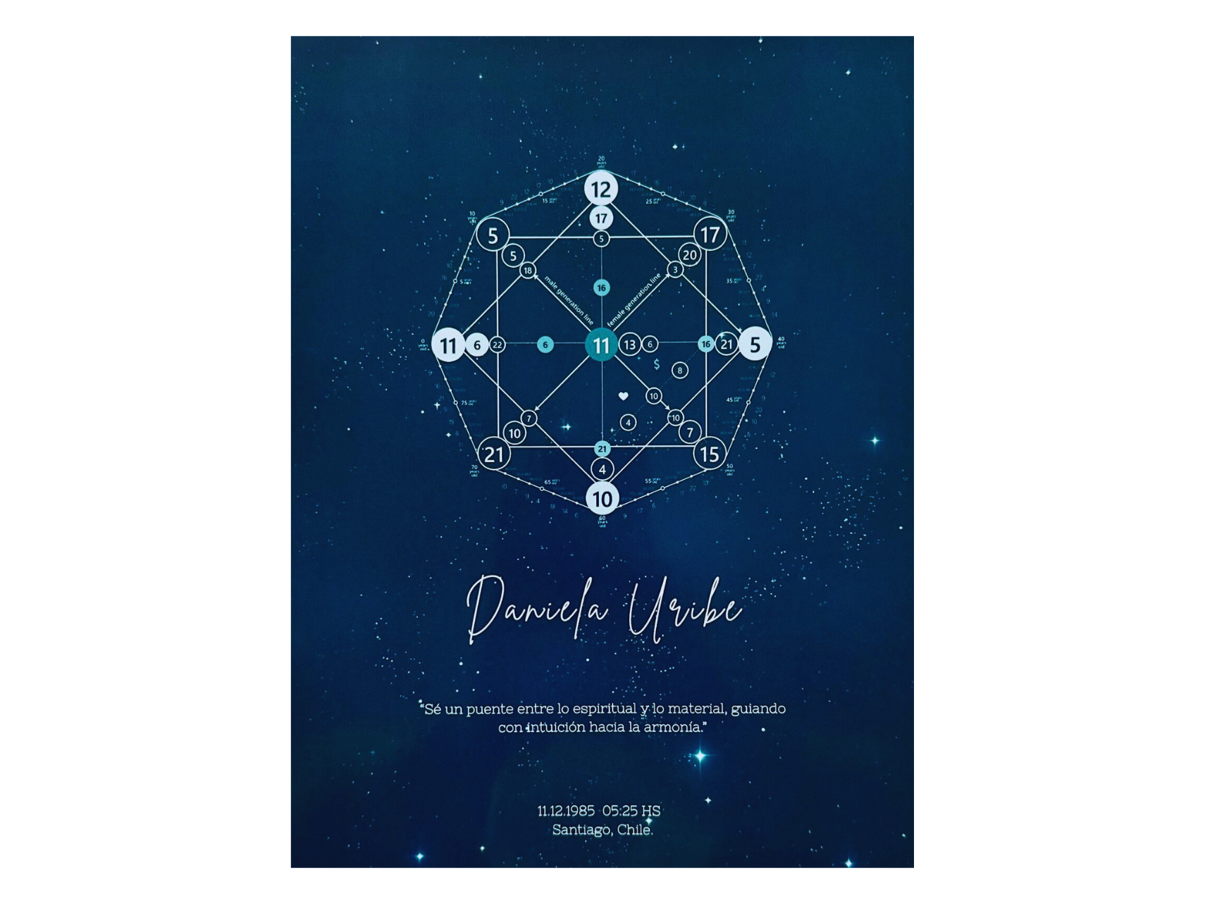 Cuadro Matriz de Destino Personalizada 7