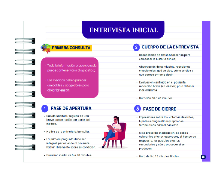 Manual Práctico Psiquiatría Clinica 3