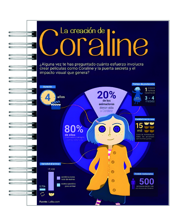 Agenda Coraline 2026 7