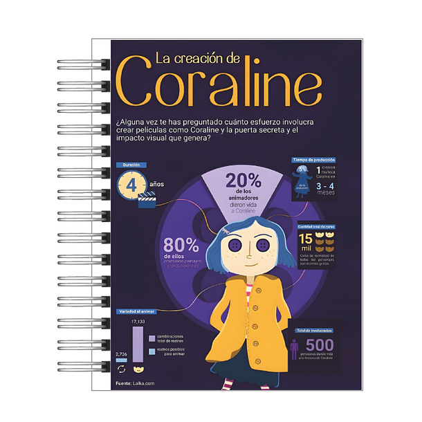 Agenda Coraline 2026 7