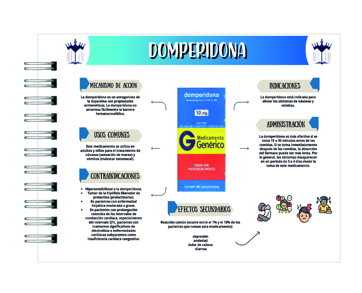 Mapas Mentales sobre Medicamentos – Guía Visual de Farmacología Clínica 7
