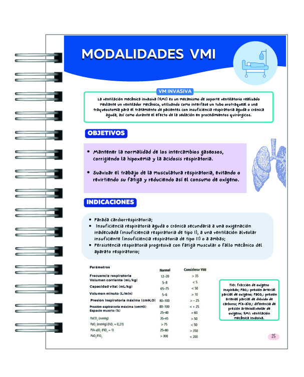 Manual Práctico de Ventilación Mecánica 6