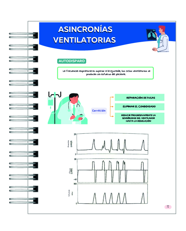Manual Práctico de Ventilación Mecánica 7