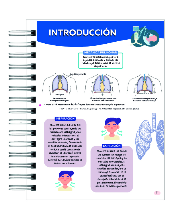 Manual Práctico de Ventilación Mecánica 5