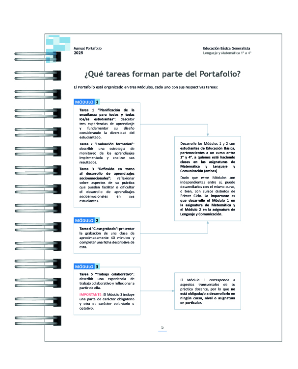Manual de Portafolio Educación Básica Generalista Lenguaje y Matemática 1º a 4º – Edición 2025 3