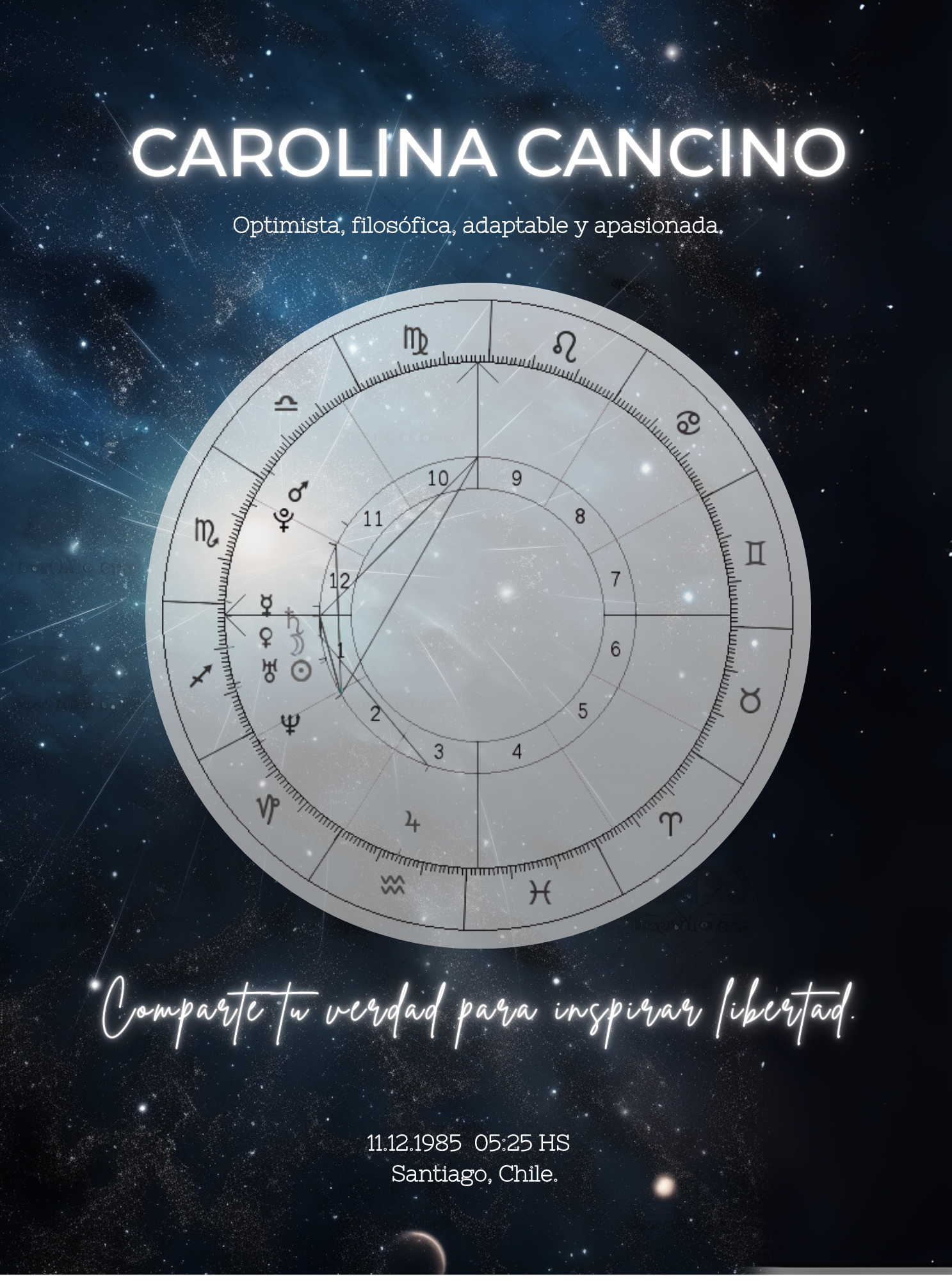 Cuadro Carta Natal Astral Personalizada 6