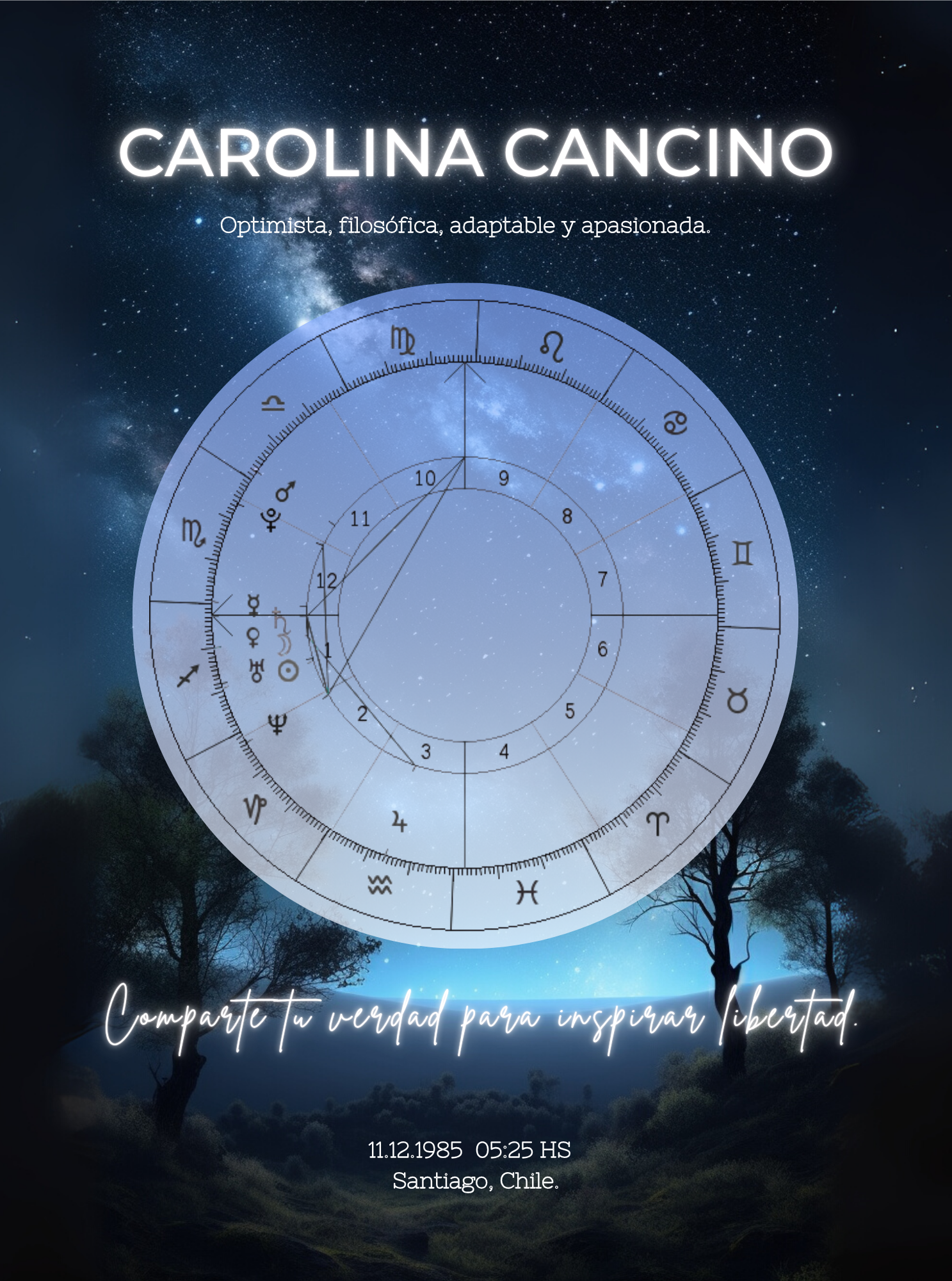 Cuadro Carta Natal Astral Personalizada 7