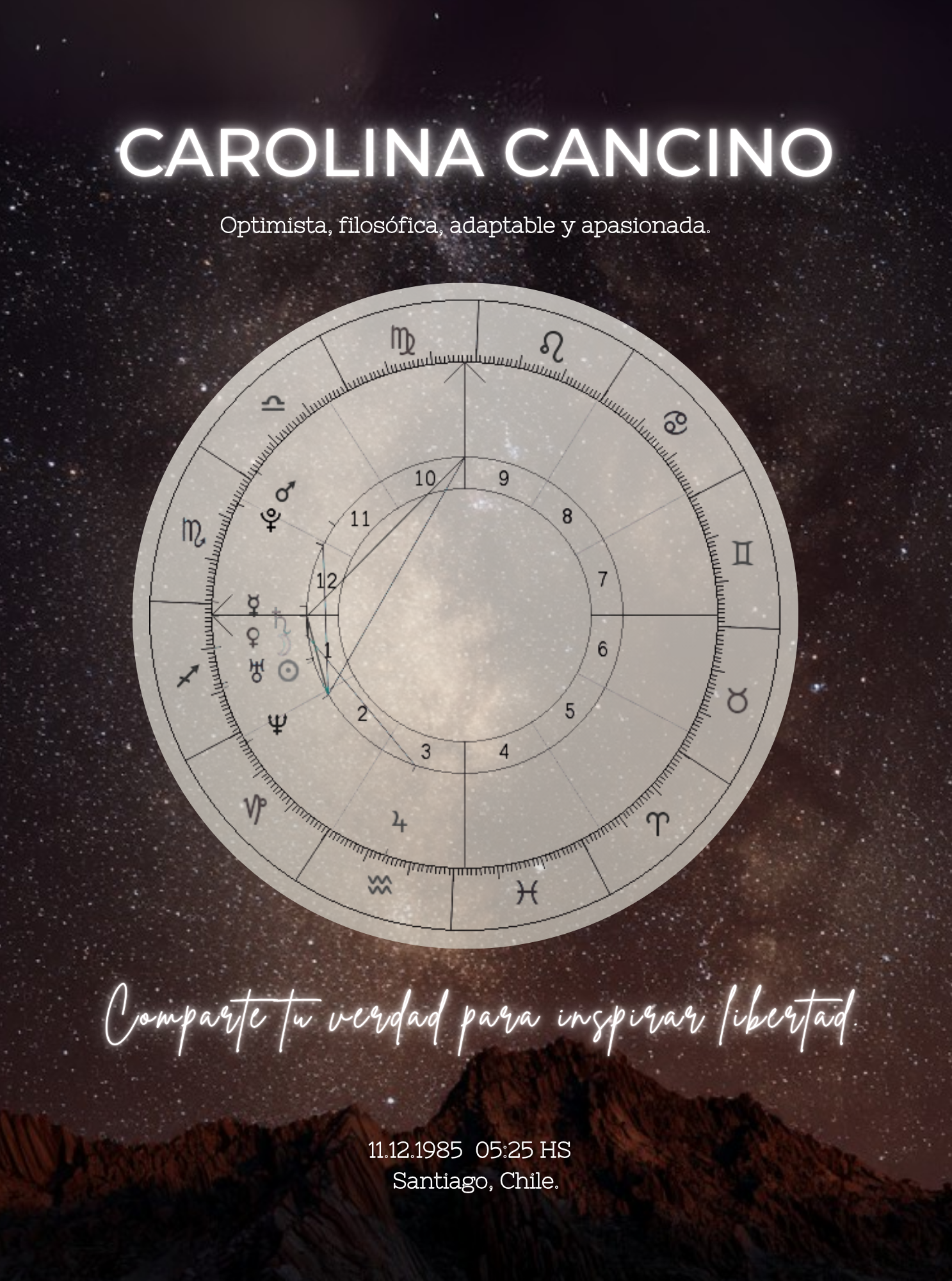 Cuadro Carta Natal Astral Personalizada 8