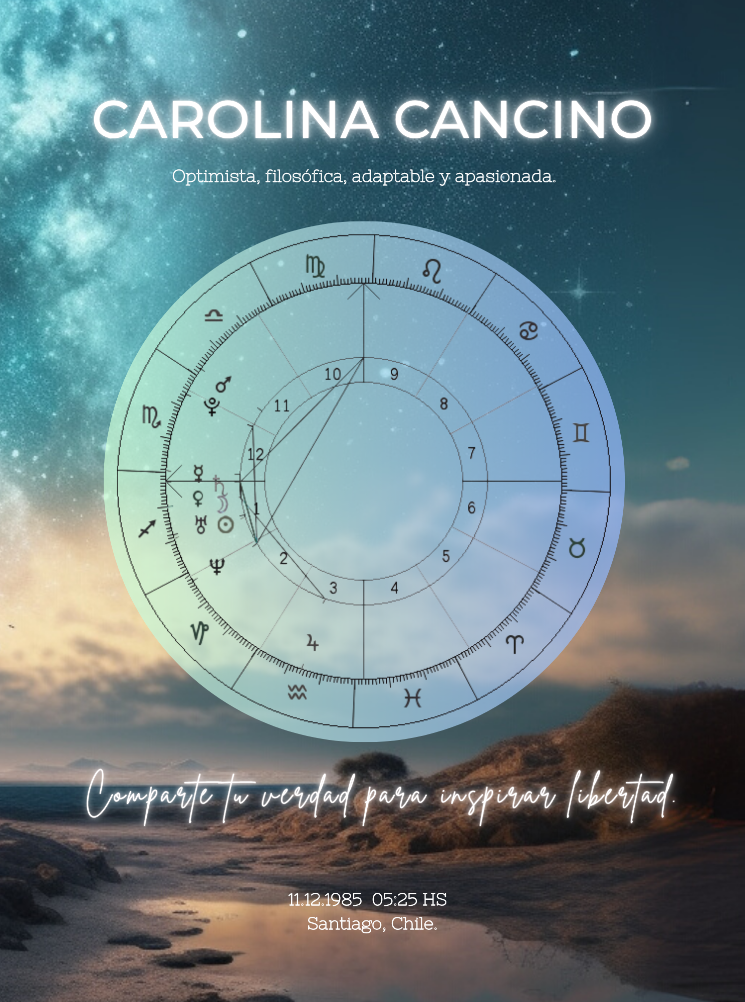 Cuadro Carta Natal Astral Personalizada 4