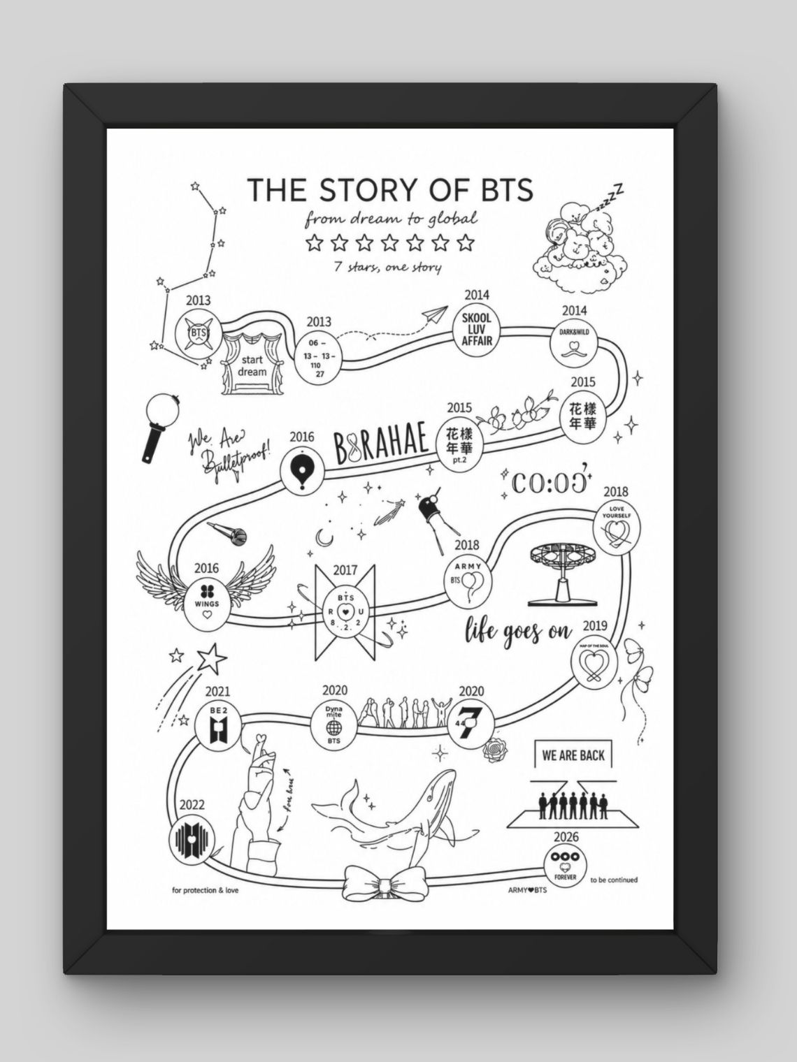 Cuadro La Historia de BTS - Cronología Histórica de Colección.     1