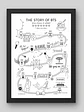 Cuadro La Historia de BTS - Cronología Histórica de Colección.     - Miniatura 1