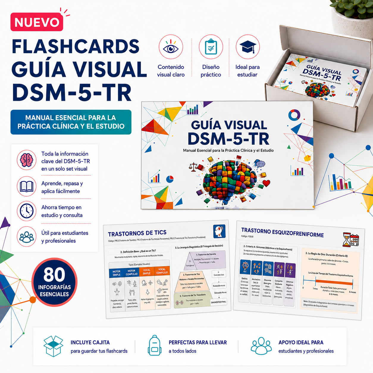  |Tarjetones de  Guía Visual DSM-5-TR | 80 Infografías 3