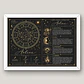 Cuadro Personalizado – Carta Natal Astral Tu Mapa del Cielo y Lectura Astrológica - Miniatura 2