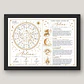 Cuadro Personalizado – Carta Natal Astral Tu Mapa del Cielo y Lectura Astrológica - Miniatura 1