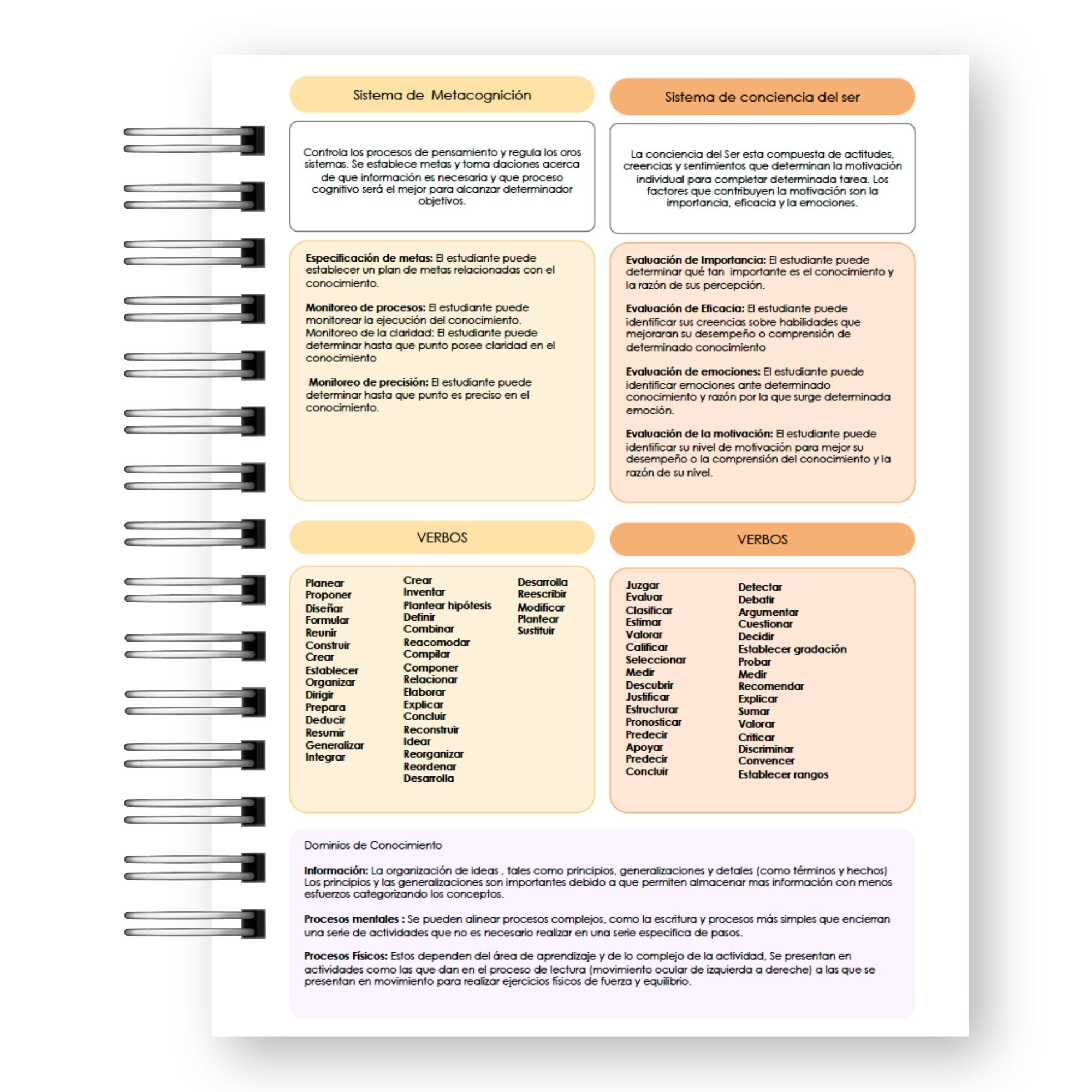 Planner Docente 2027 – Edición Inspiración & Taxonomía de Marzano  6