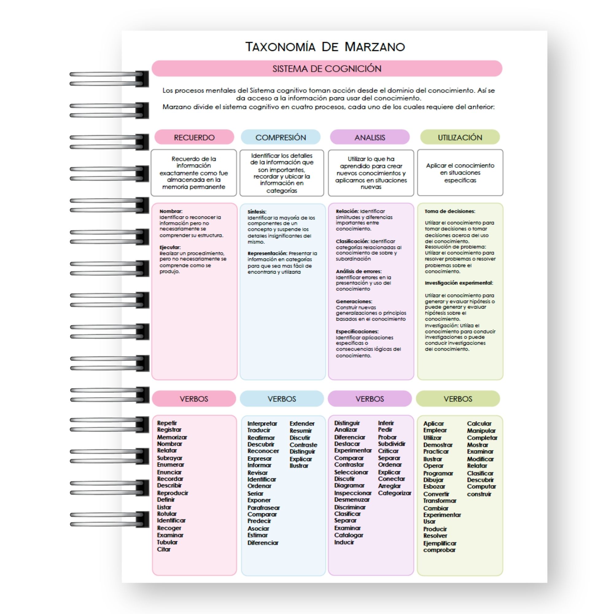 Planner Docente 2027 – Edición Inspiración & Taxonomía de Marzano  7