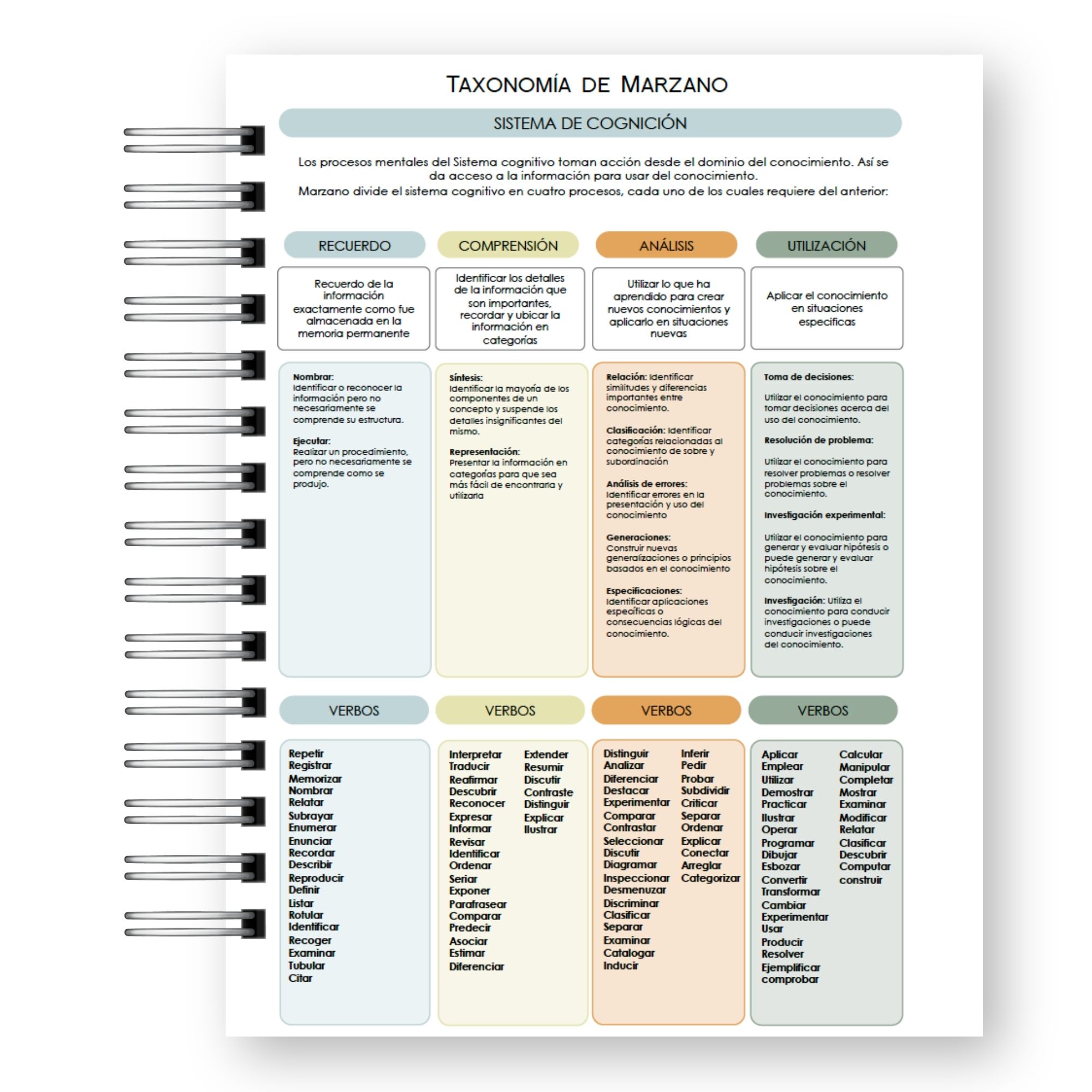 Planner Docente 2027 – Edición Hombre Inspiración & Taxonomía de Marzano 5