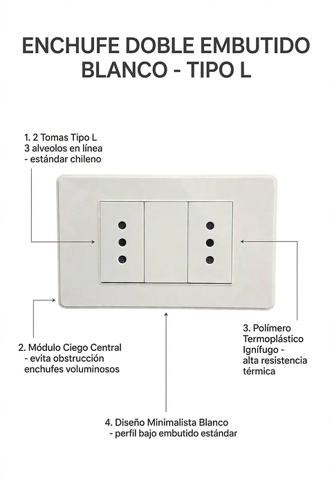 Enchufe Doble Embutido Blanco Tipo L 2 Tomas + Tapón Ciego Placa Armada
