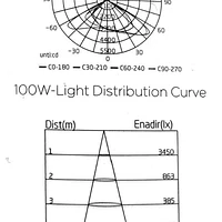 ALUMBRADO PÚBLICO LED SOLAR 600W ALL IN ONE INDUSTRIAL C/ CONTROL REMOTO thumbnail 4