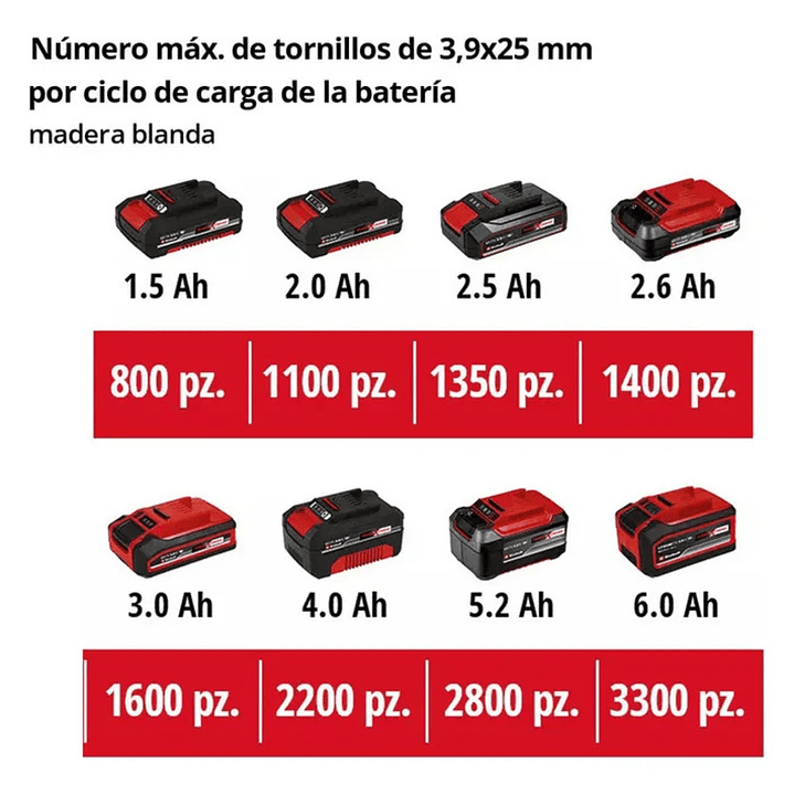 Atornillador P/Puntas Inalámbrico 18v TE-DY 18 LI Solo Einhell 4