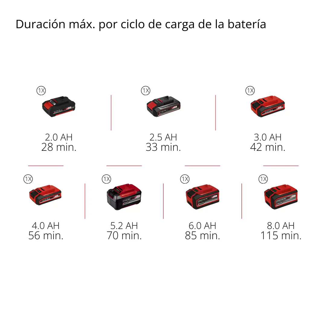 Compresor de aire inalámbrico CE-CC 18/23 D Li-Solo Einhell 18 V – Inflador portátil para neumáticos  7