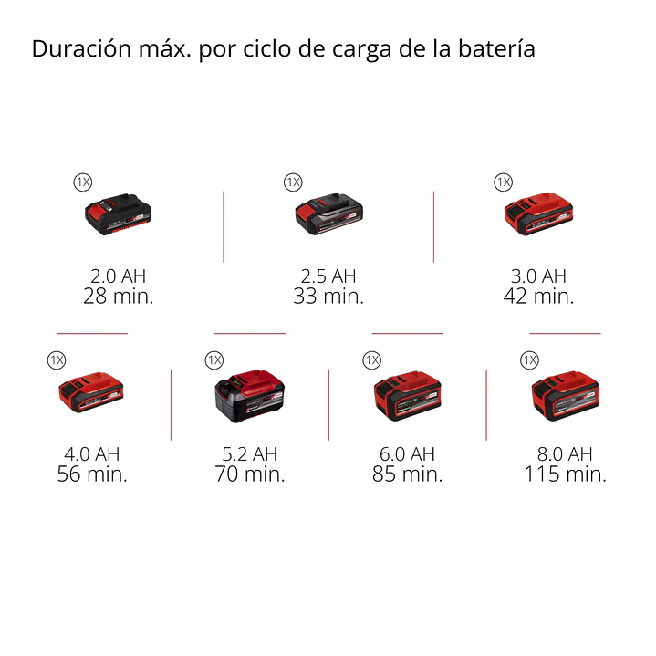 Compresor de aire inalámbrico CE-CC 18/23 D Li-Solo Einhell 18 V – Inflador portátil para neumáticos  7