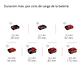 Compresor de aire inalámbrico CE-CC 18/23 D Li-Solo Einhell 18 V – Inflador portátil para neumáticos  - Miniatura 7