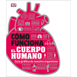 Enciclopedia Como Funciona el Cuerpo Humano DK
