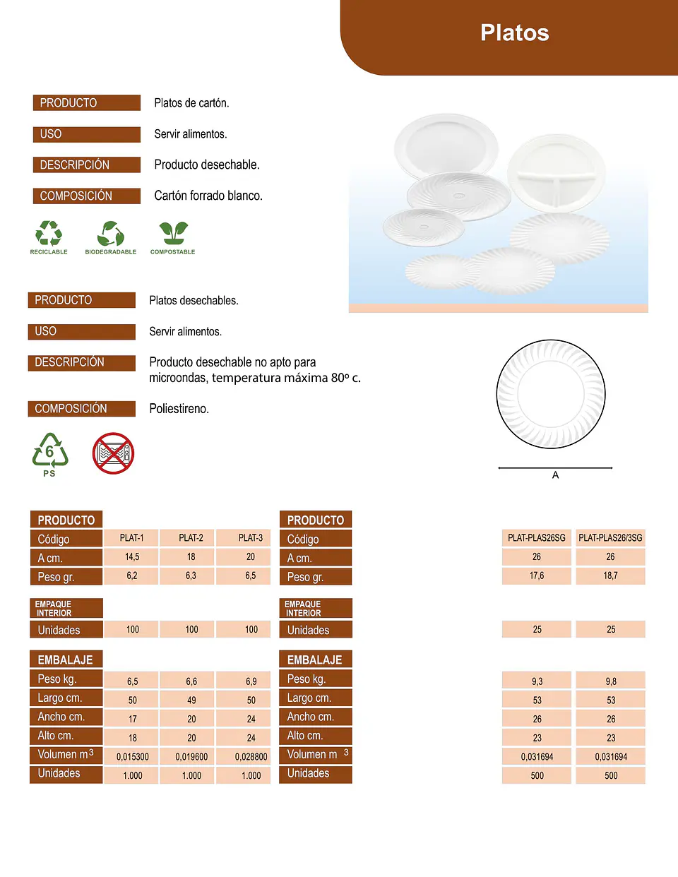 PLATO PLAST. LISO 26 S.G. => 25 Unidad/es 3