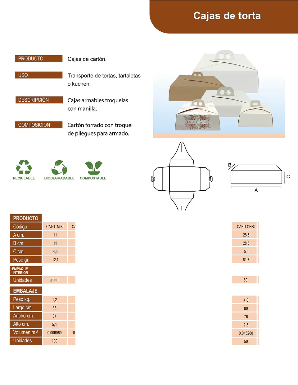 CAJA KUCHEN CHICA BLANCA => 1 Unidad/es 3
