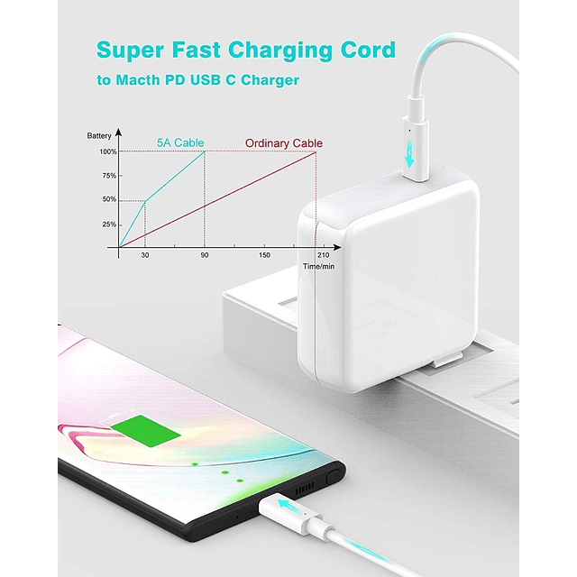 Cable Szpower Usb-c 100w 2m Para iPad Pro 11 M2 A2761 A2762