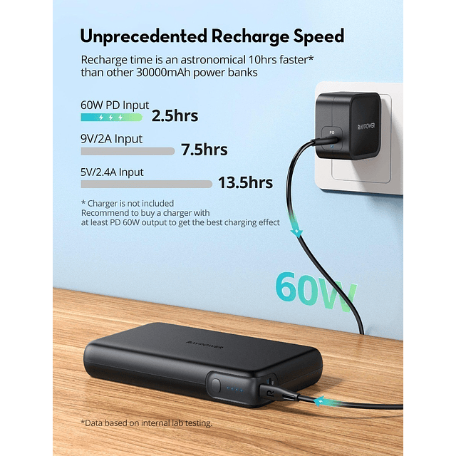 Batería Externa Ravpower 30000 90w Usb C Para S21 Plus Ultra