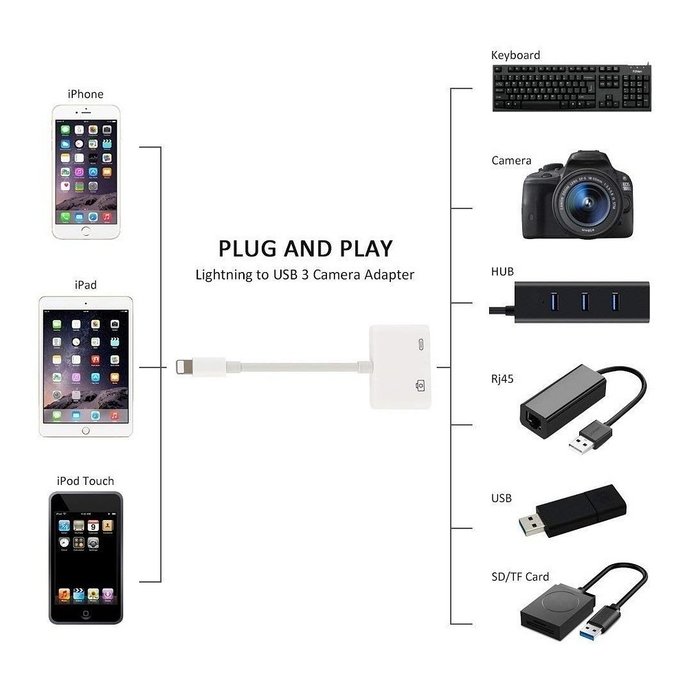 Adaptador Apple Lightning A Usb3 Camera Otg 2