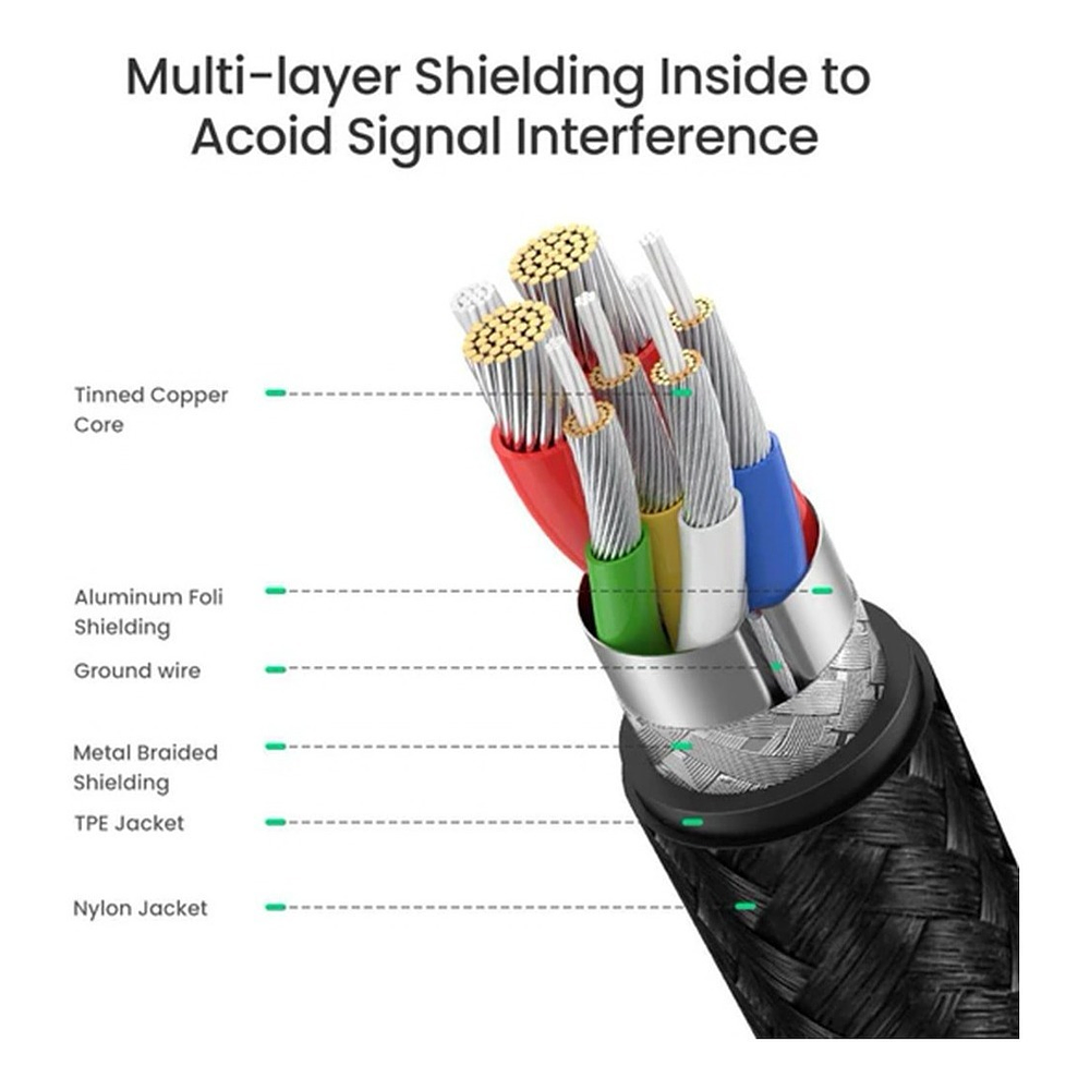 Cable Ugreen Usb-c Nylon 2m Para iPad Pro 11 M1 A2301 A2460 4