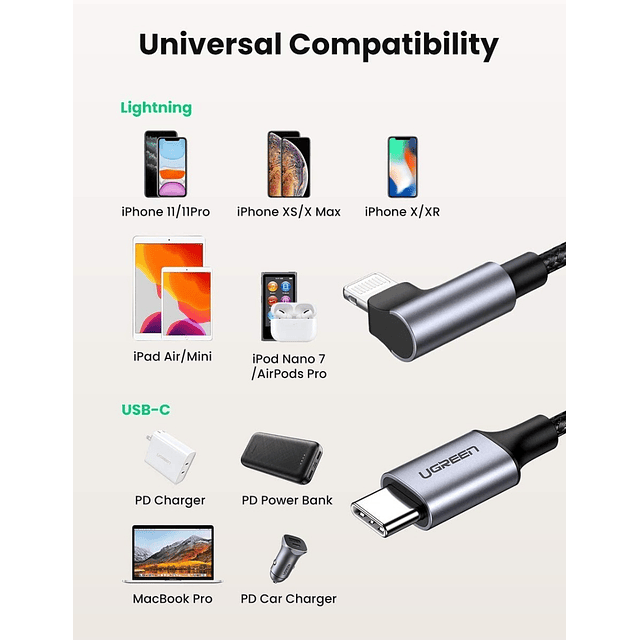 Cable Ugreen Mfi Lightning Usb C 2m Para iPhone 12 Mini 5.4