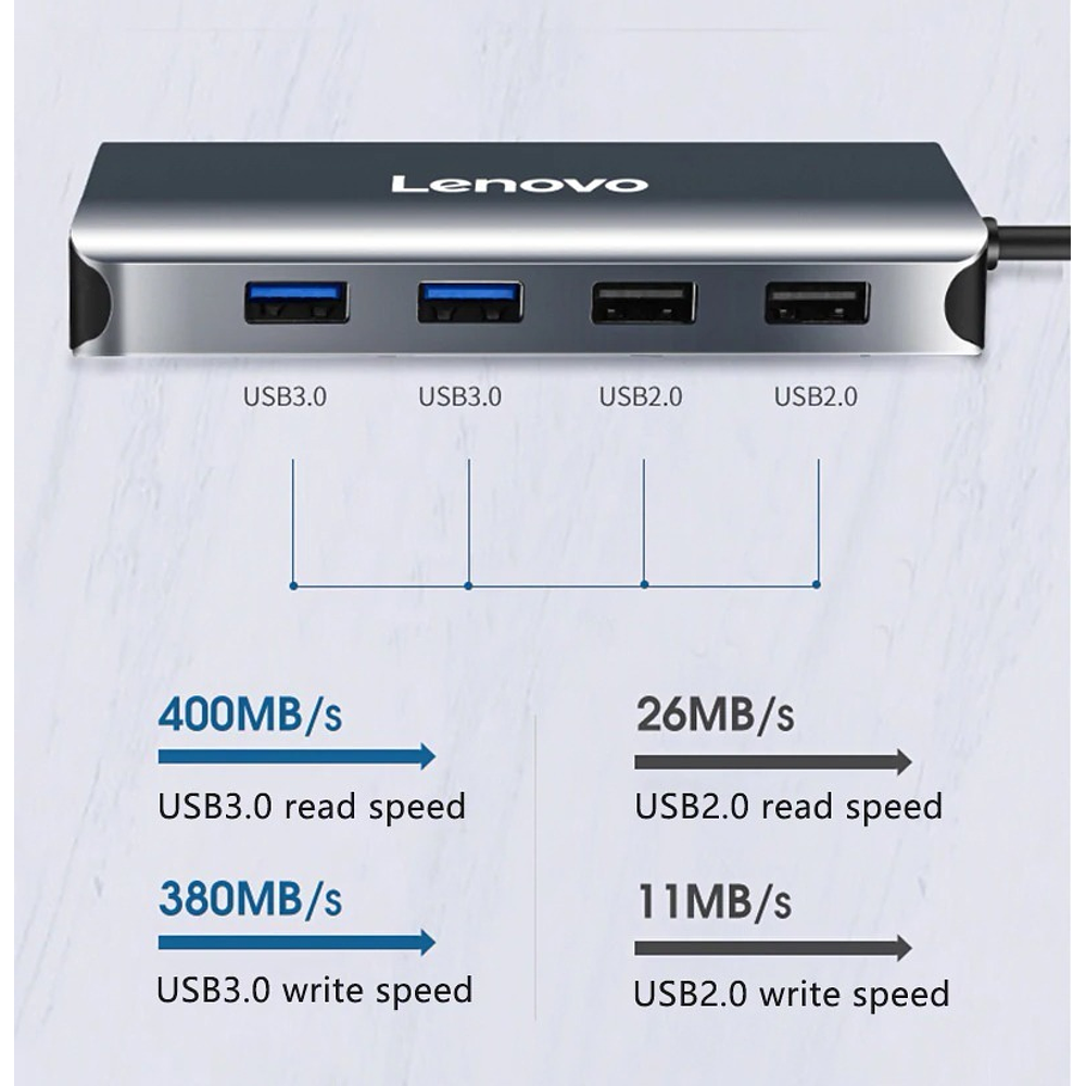 Lenovo Adaptador Usb C Hub Hdmi Vga Para Nintendo Switch 2