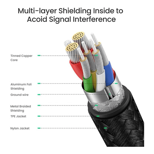 Cable Ugreen Usb-c Nylon 2m Para iPad Pro 12.9 A2229 A2069