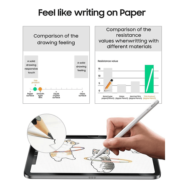 Mica Mate T/ Papel Benks Para iPad Air 13 (2024) A2898 A2899