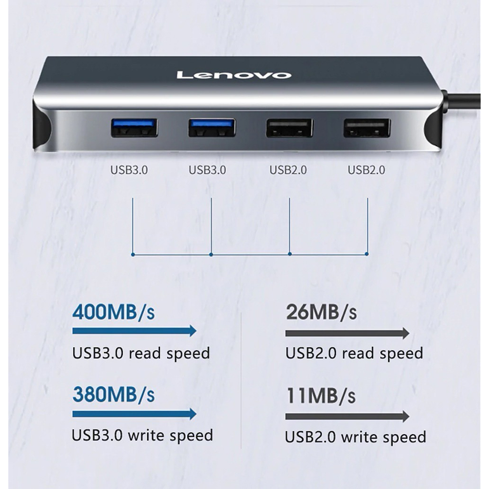 Adaptador Hub Lenovo 8en1 Para Macbook Pro 14 M4 A3185 A3401 A3112 7