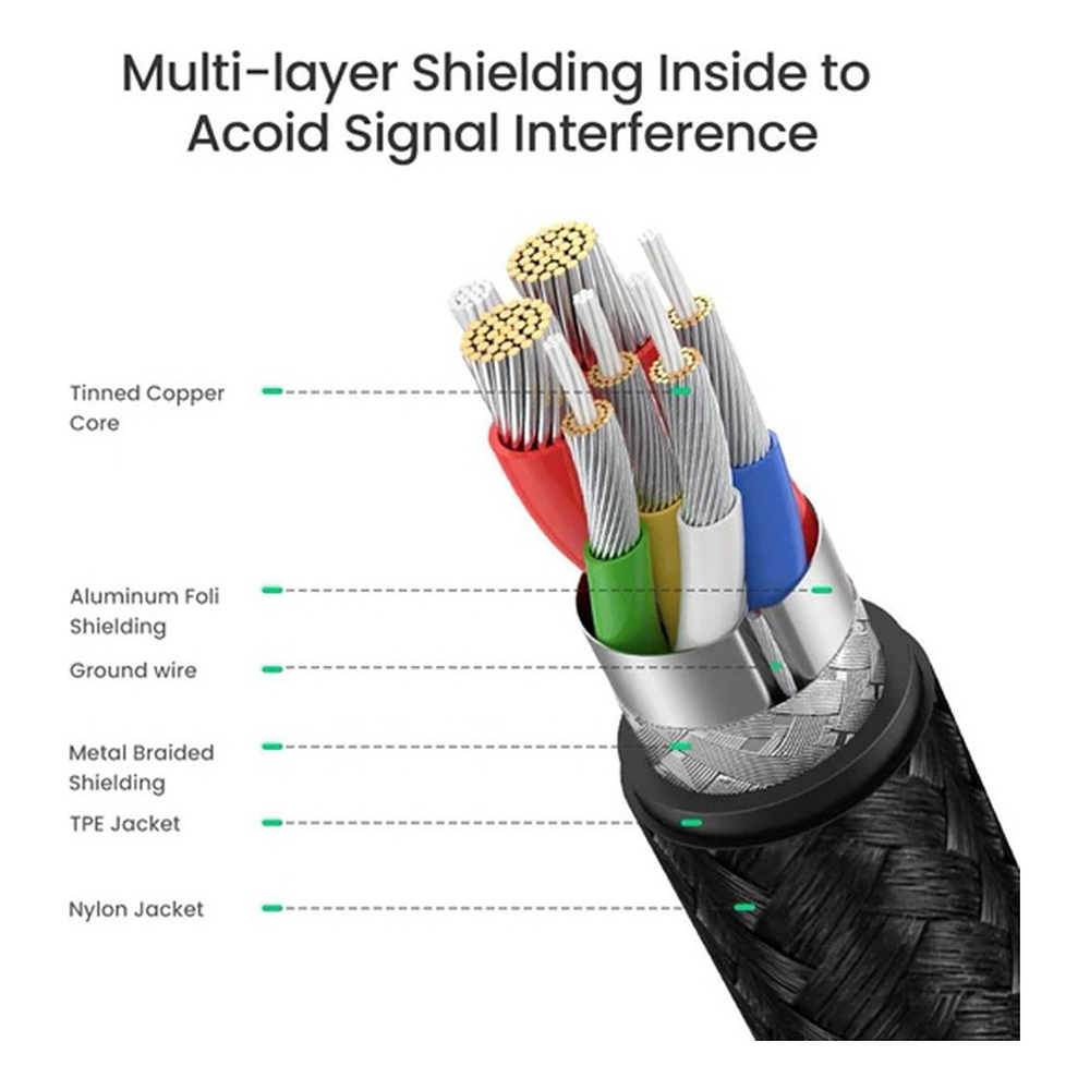 Cable Ugreen Usb-c 100w 2m Para Galaxy Tab S11 X730 (2025) 4