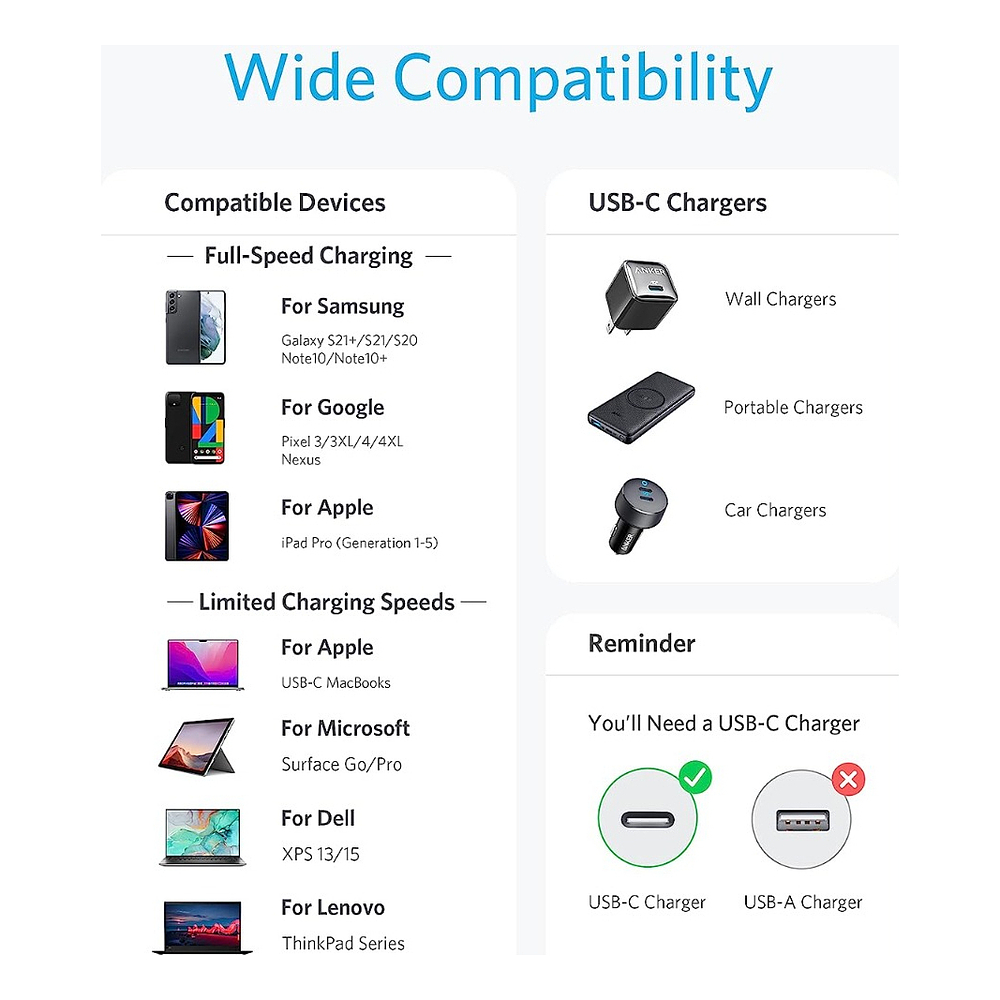 Cable Anker Usb-c 60w 1.8m Para Galaxy Tab S11 X730 2pc 7