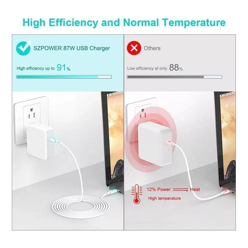 Cargador Szpower Usb-c 87w Para Ipad Pro 13 M5 A3360 A3361 4