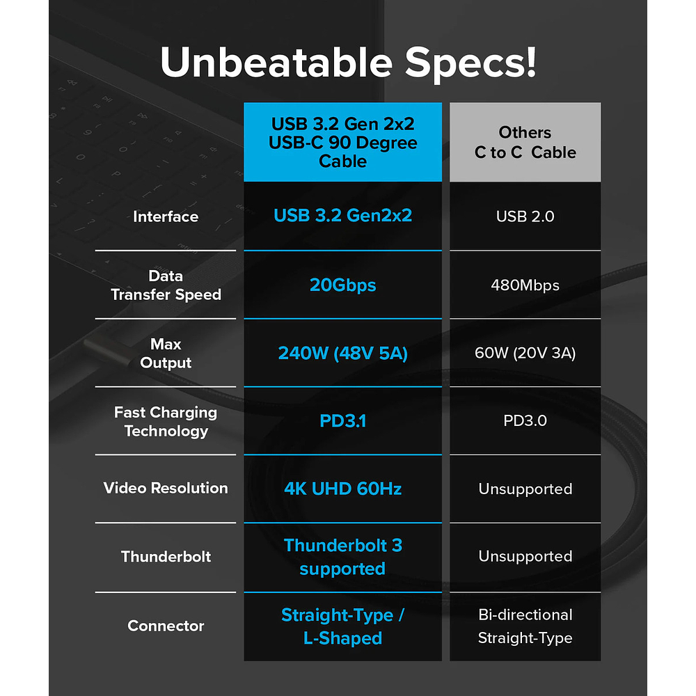 Cable Ringke 240w Usb-c 2m Para iPhone 17 Pro Max 6.9 | iPhone 17 Pro 6.3 | iPhone 17 Normal 6.3 | iPhone 17 Air 6.5 3