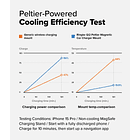 Cargador de Auto Ringke Qi2 15w Magsafe Para iPhone 17 Pro Max 6.9 | iPhone 17 Pro 6.3 | iPhone 17 Normal 6.3 | iPhone 17 Air 6.5 5